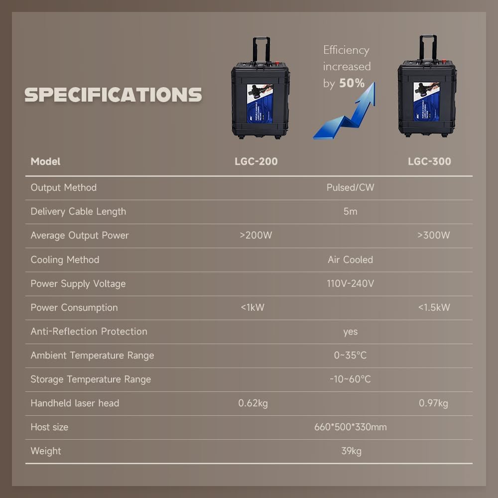 ZAC 200W Pulse Laser Cleaner for Rust Removal
