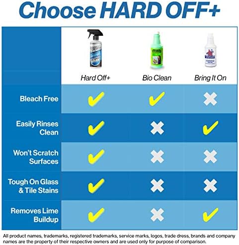Giant Lion Hard Water Stain Remover 16oz 1