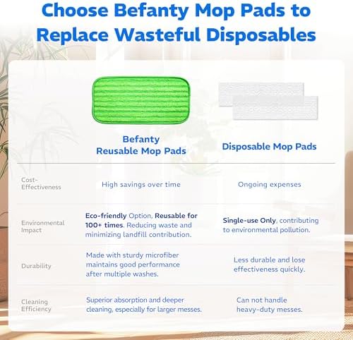 Befanty 4 Pack Reusable Microfiber Mop Pads with Scraper 1