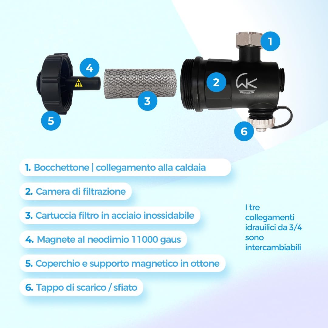 WK Boiler Saver Kit - Anti-Limescale and Anti-Corrosion