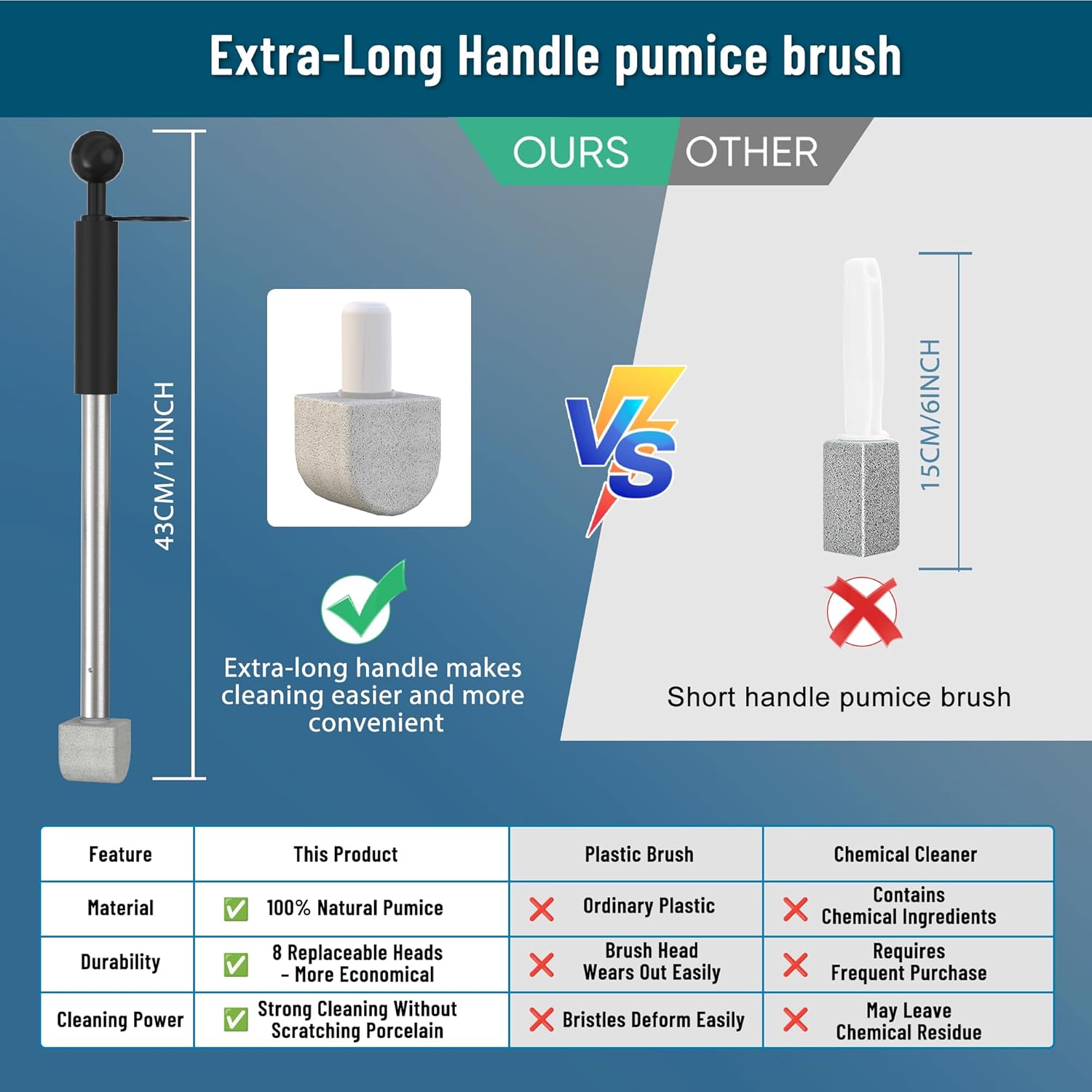 Yingmore 2025 Pumice Toilet Cleaner with Handle