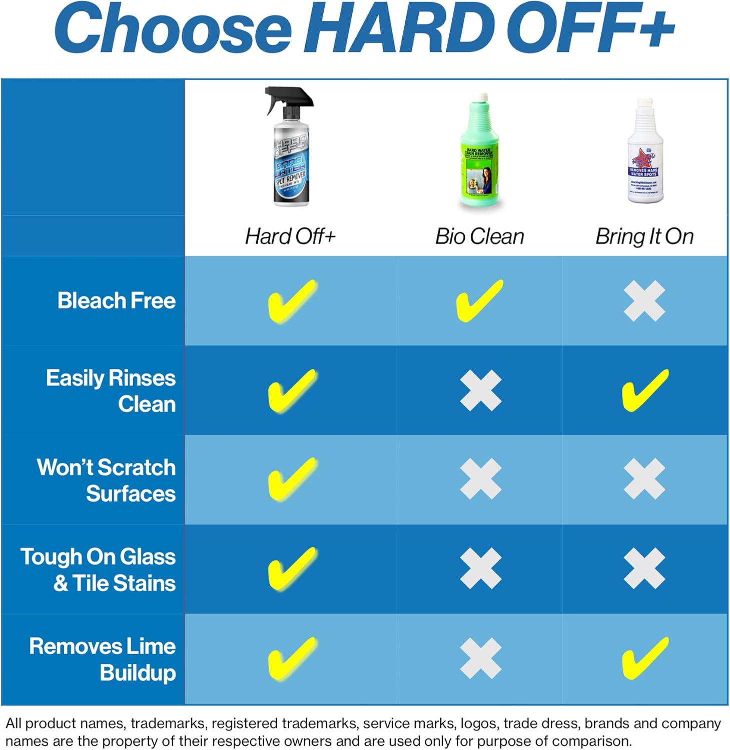 Giant Lion Hard Water Stain Remover 16oz 1