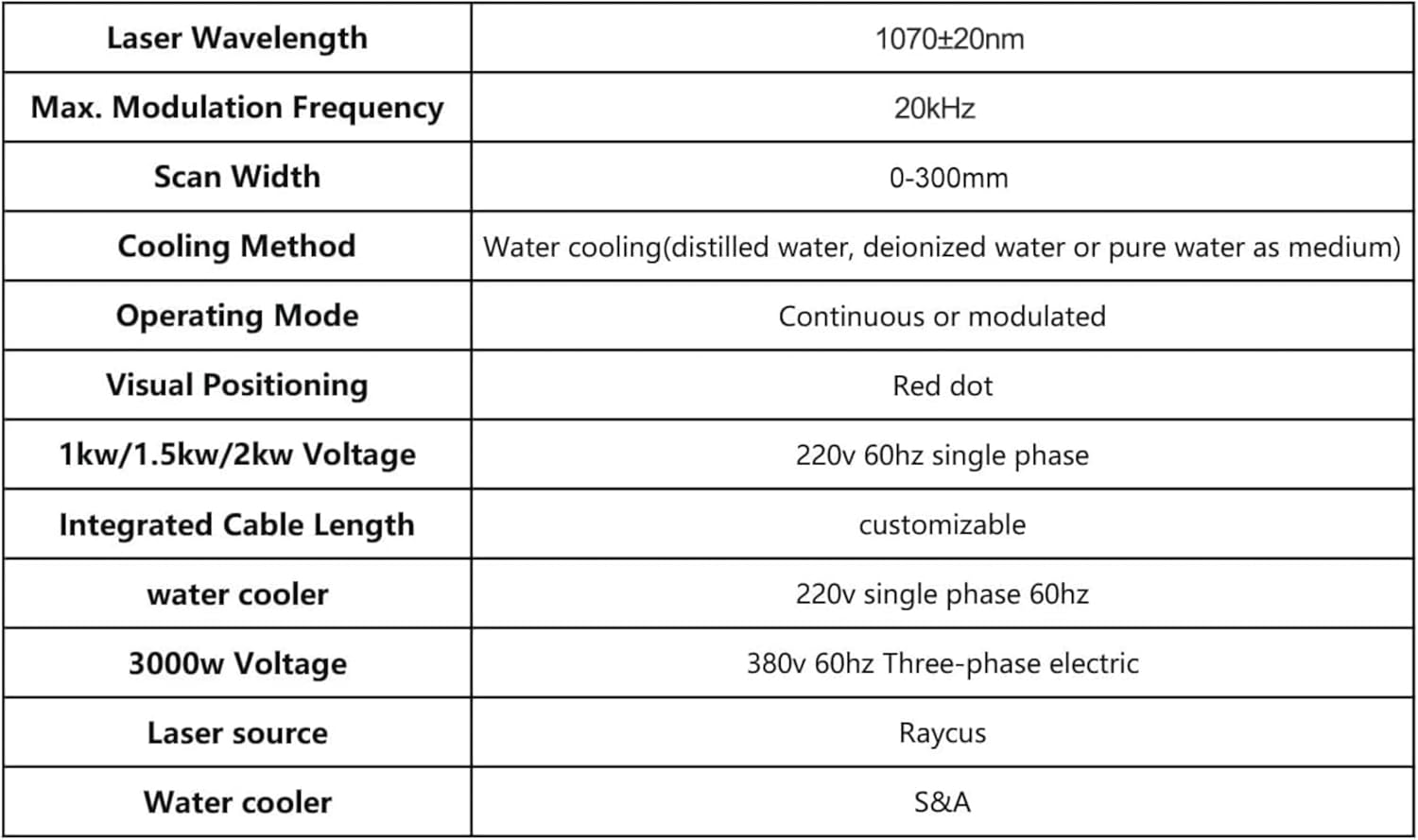 2000W Laser Cleaning Machine with 9 Modes and 300mm Scan