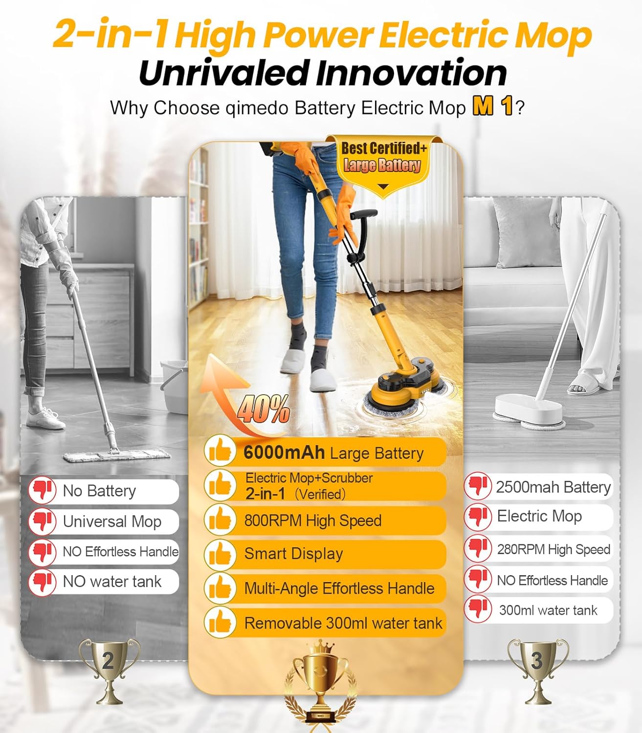 Qimedo Electric Mop M1 Replacement Pad