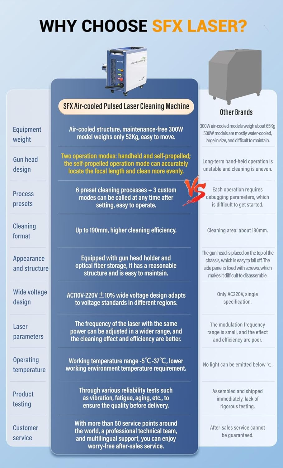 XINCHENG PRECISION SFX 300W Portable Laser Cleaner 1