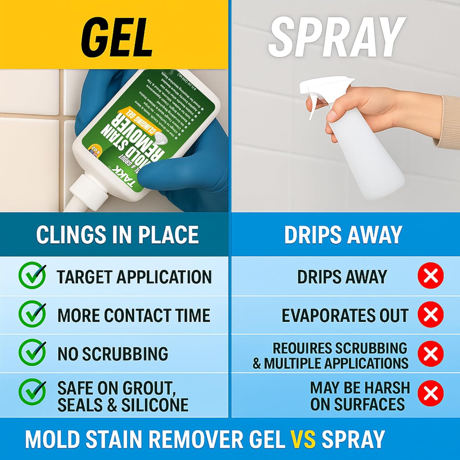 TAKK Mold Stain Remover Gel No Scrub 8oz Made in USA