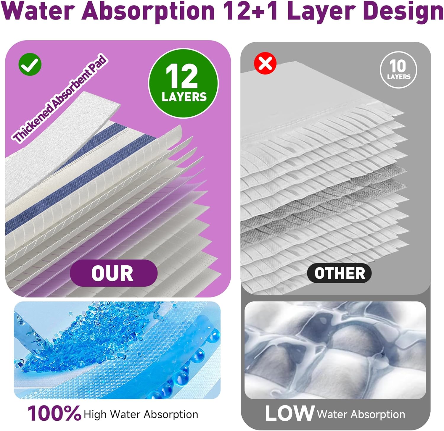 Funtin 40 Count Disposable Mop Pads for Swiffer PowerMop