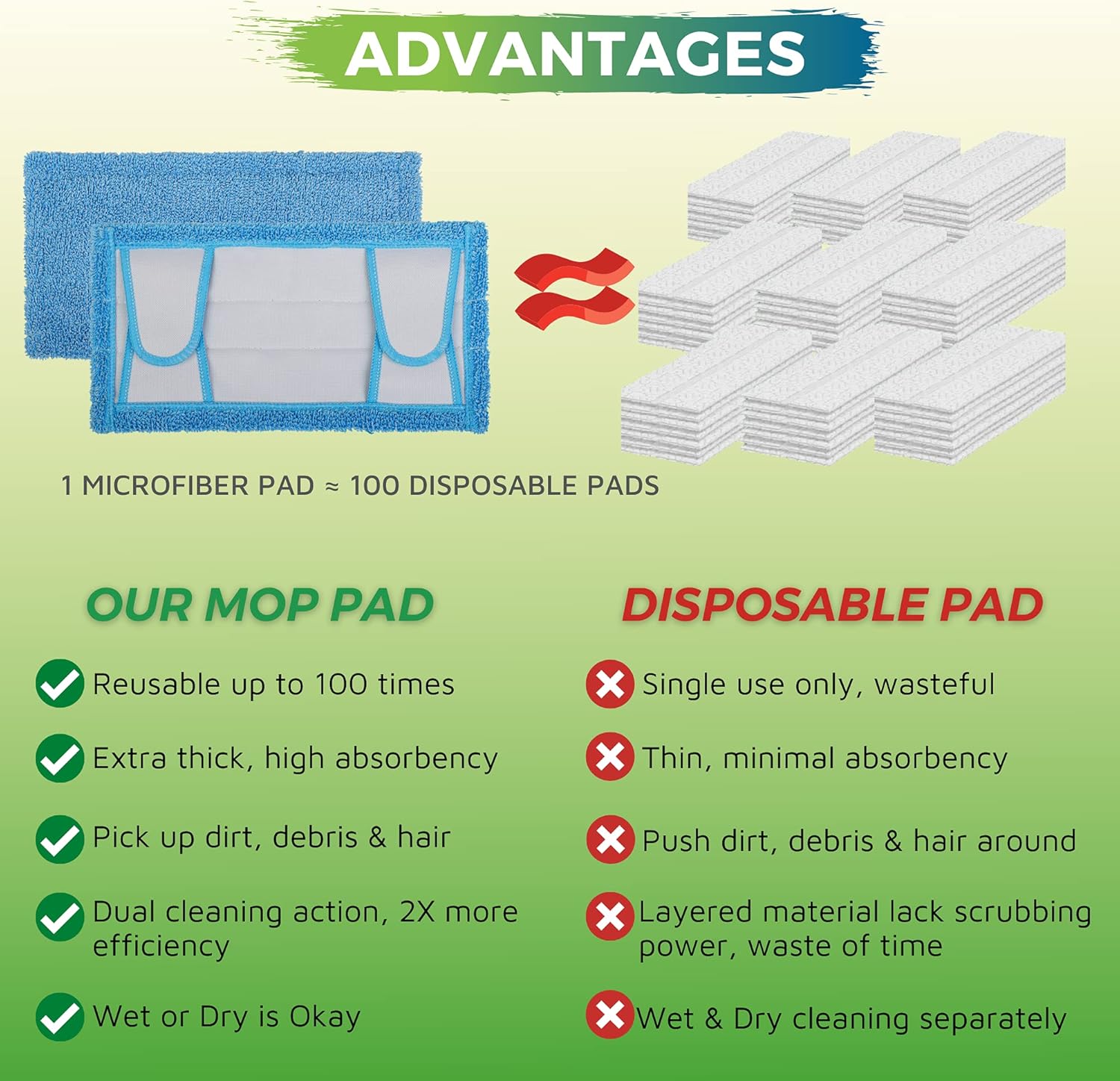 F Flammi Reusable Microfiber Mop Pad 2 Pack